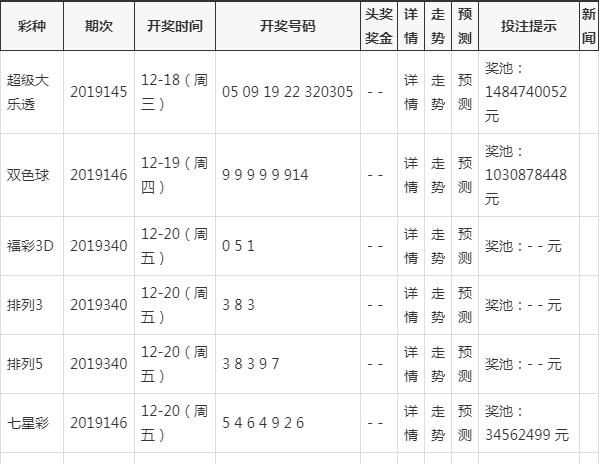 开奖结果开奖记录查询,资源实施策略_CT83.250