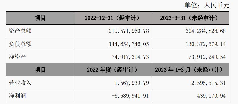 瑞达金源最新消息全面解读