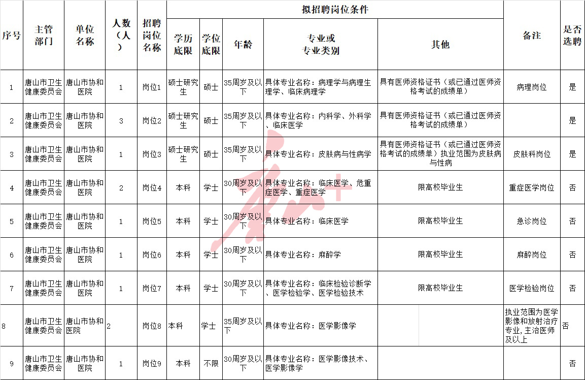 唐山市医院最新招聘信息全面解析