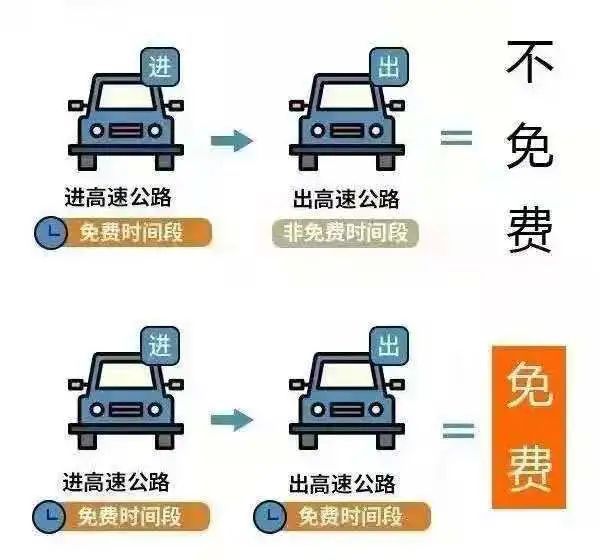 揭秘最新高速公路逃费手法与防范指南