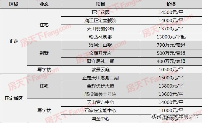 正定房价走势最新消息，市场趋势深度分析与预测