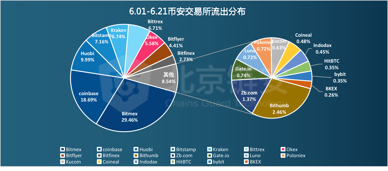 2024年新澳门今,数据解析计划导向_Harmony60.384