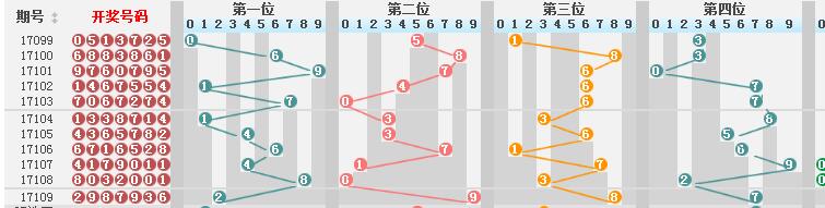 新澳门彩历史开奖结果走势图表,快捷问题解决指南_静态版83.333