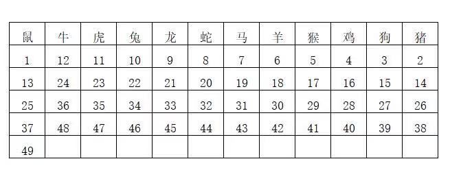 2024十二生肖49码表,深入应用数据解析_RemixOS69.757