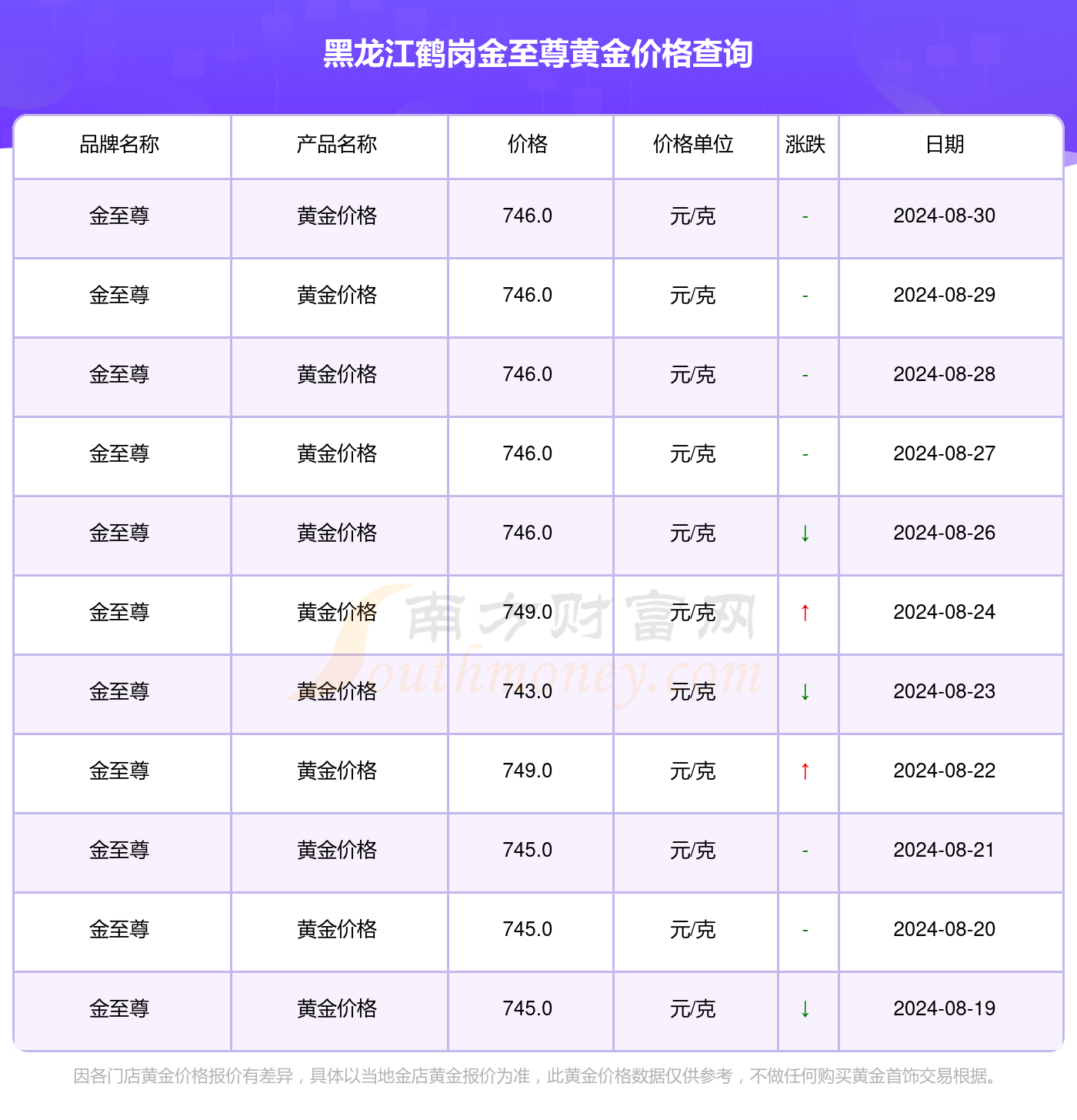 新澳门2024历史开奖记录查询表,深入应用解析数据_Harmony款50.402