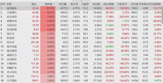 2024新奥历史开奖记录表一,平衡性策略实施指导_娱乐版60.240