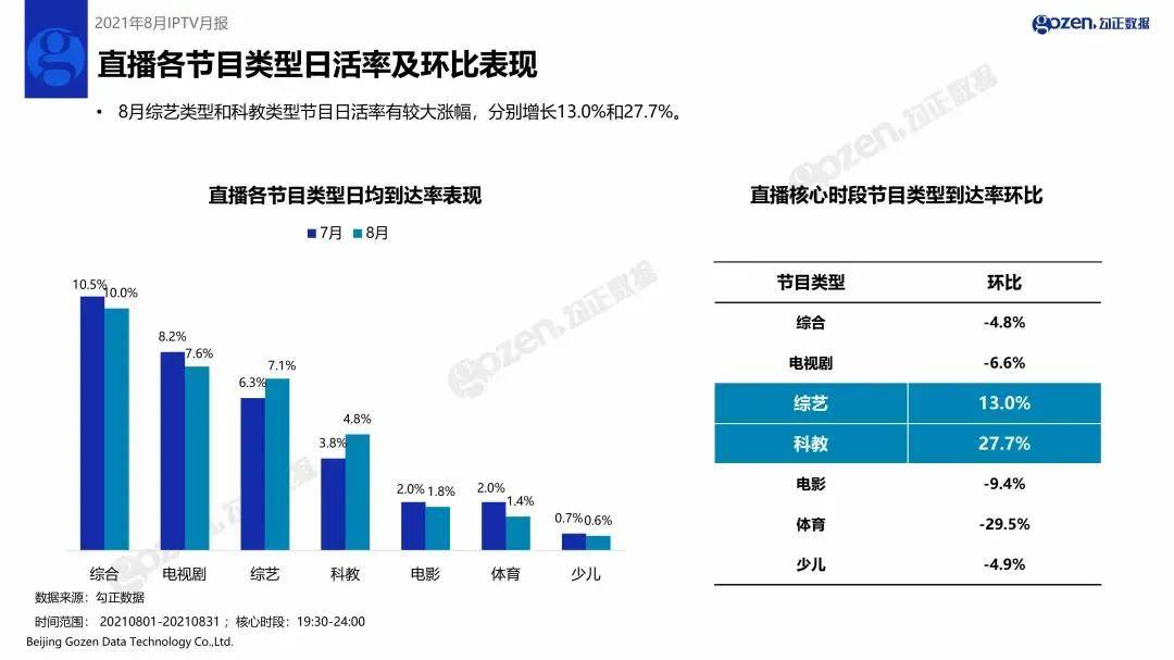 澳门答家婆一肖一马一中一特,数据驱动执行方案_Galaxy51.252