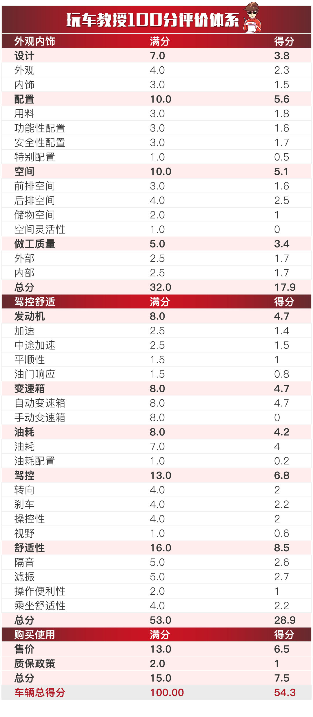 新澳天天开奖资料大全最新54期,深入解析策略数据_经典版172.312