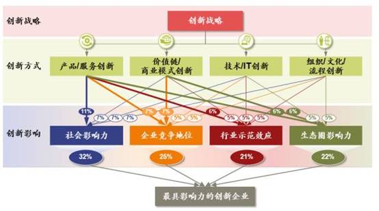 2024新澳天天资料免费大全,创新解析执行策略_旗舰版28.183