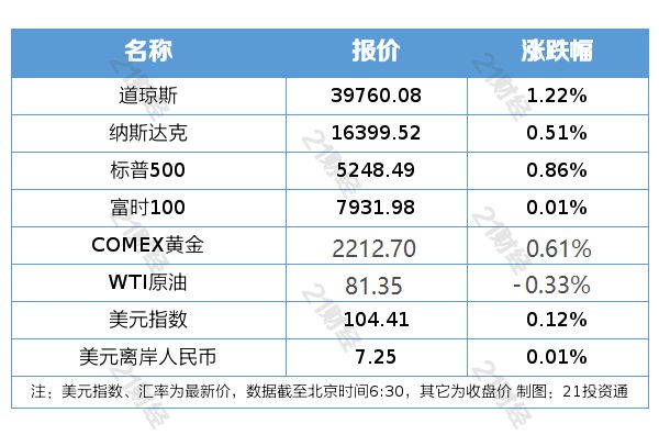 茫然回首 第2页