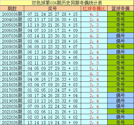 2024澳门天天开好彩大全开奖记录,最佳精选解释落实_轻量版42.233