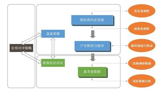 澳门彩三期必内必中一期,实地分析数据方案_suite98.385