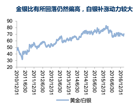 白银价格最新动态分析，市场走势与影响因素深度探讨