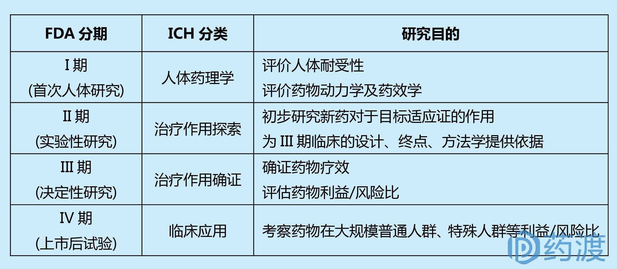 长效八因子临床试验最新成果，突破与未来展望展望