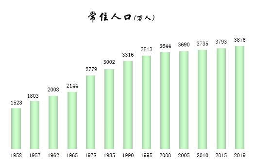 最新中国人口统计揭示大国人口变迁的态势与面临的挑战