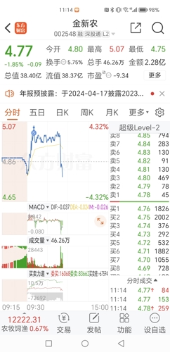 金新农重组最新消息深度解读与分析