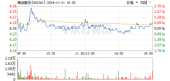 神剑股份股票最新消息全面解读