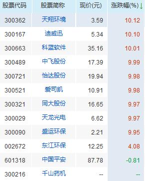 金亚科技重组最新消息全面解读