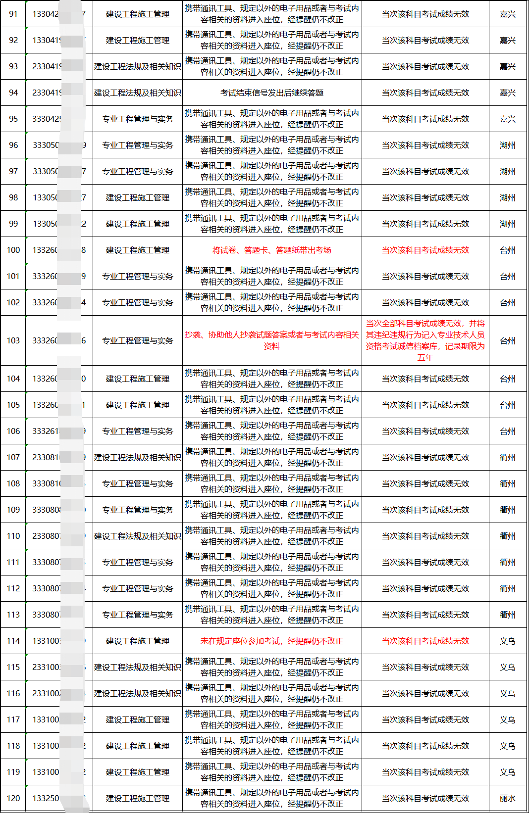 香港六开奖结果资料,实地评估说明_S19.603