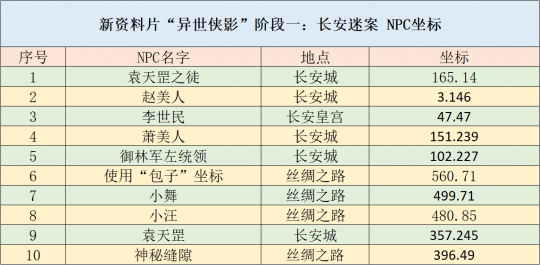 新澳天天彩免费资料49,持续执行策略_Premium94.479