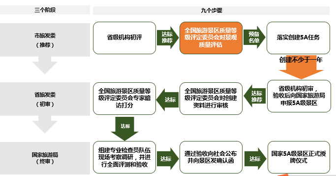 一码一肖100%的资料,标准化程序评估_网红版48.886