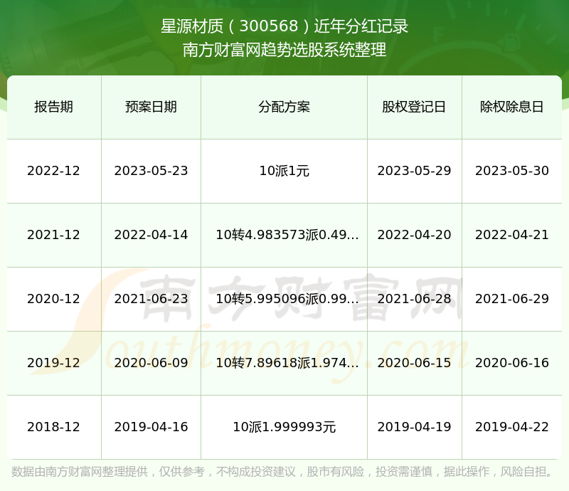 2024澳彩开奖记录查询表,定制化执行方案分析_静态版94.192