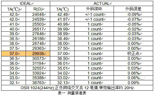 2024新奥免费资料,快速响应设计解析_LE版18.854