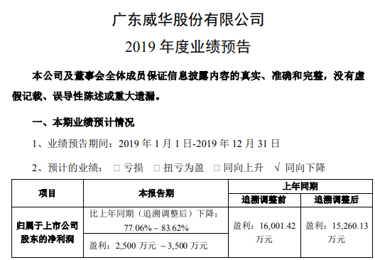 威华股份引领行业变革，创新发展前沿动态新闻速递