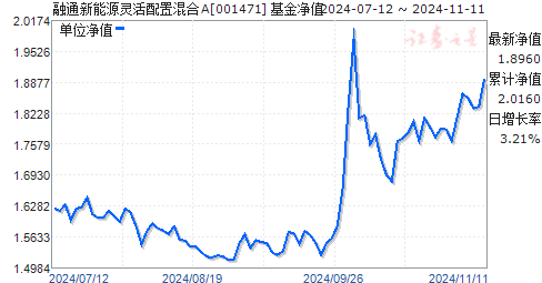 001471基金今日最新净值查询报告