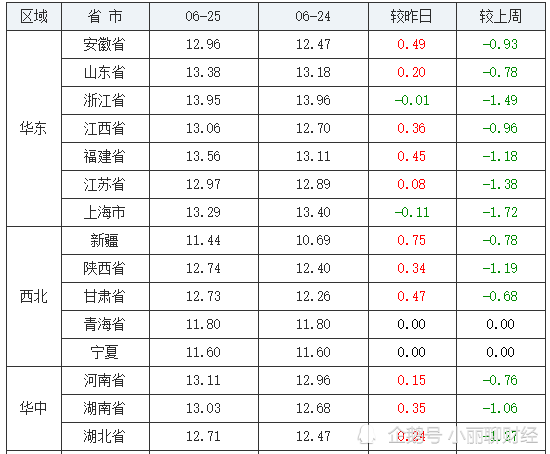 今日灵宝猪价更新，市场走势及影响因素深度解析