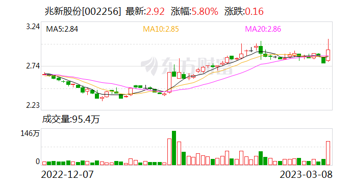 兆新股份股票最新消息深度解读