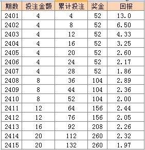 2024年11月13日 第62页