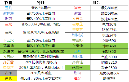 天つ使つ泪 第2页