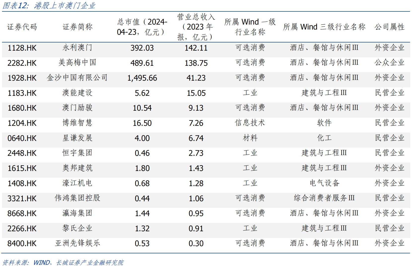 澳门码的全部免费的资料,经济执行方案分析_Console76.901