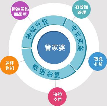 2024年管家婆资料,深层设计策略数据_BT70.901