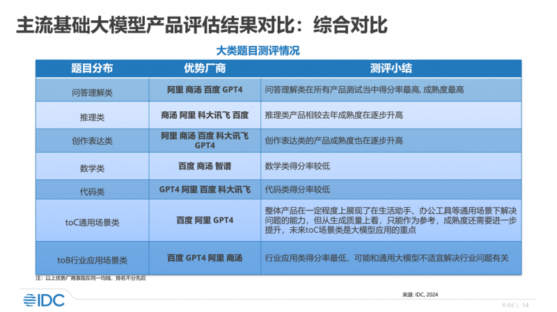 管家婆最准的资料大全,结构化推进评估_AP96.38.87