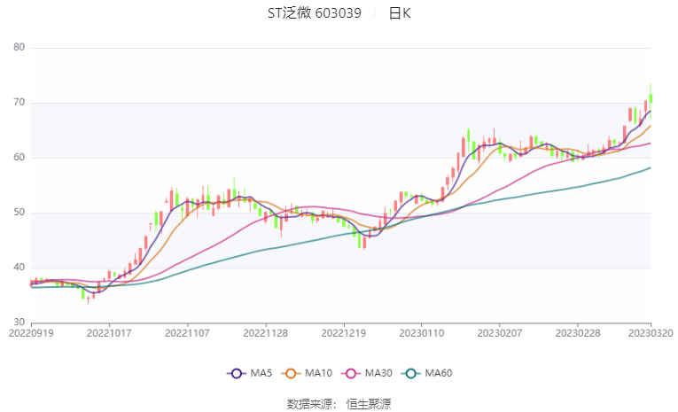 公司介绍 第109页