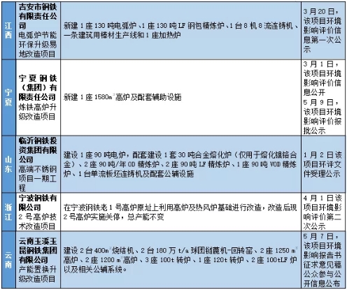 重庆钢铁重组最新消息,可靠评估说明_10DM41.912