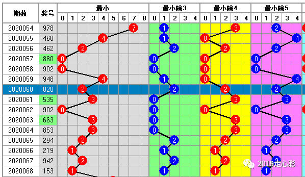 探索前沿科技，小荷推荐最新彩票3D号码引领彩票新纪元