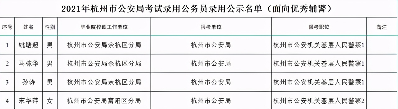 浙江辅警改革深化，警务辅助人员管理制度改革助力社会治理创新