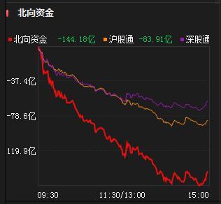 股市行情最新消息今天大跌原因,灵活实施计划_AP70.834