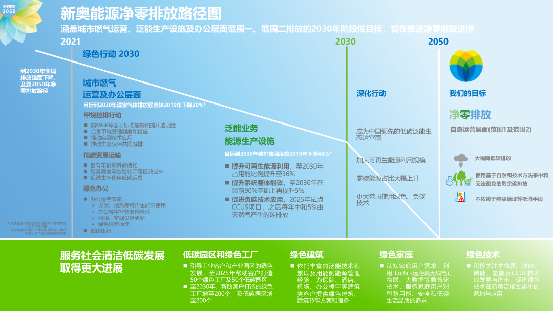 新奥精准免费资料提供,可持续执行探索_Prime83.787