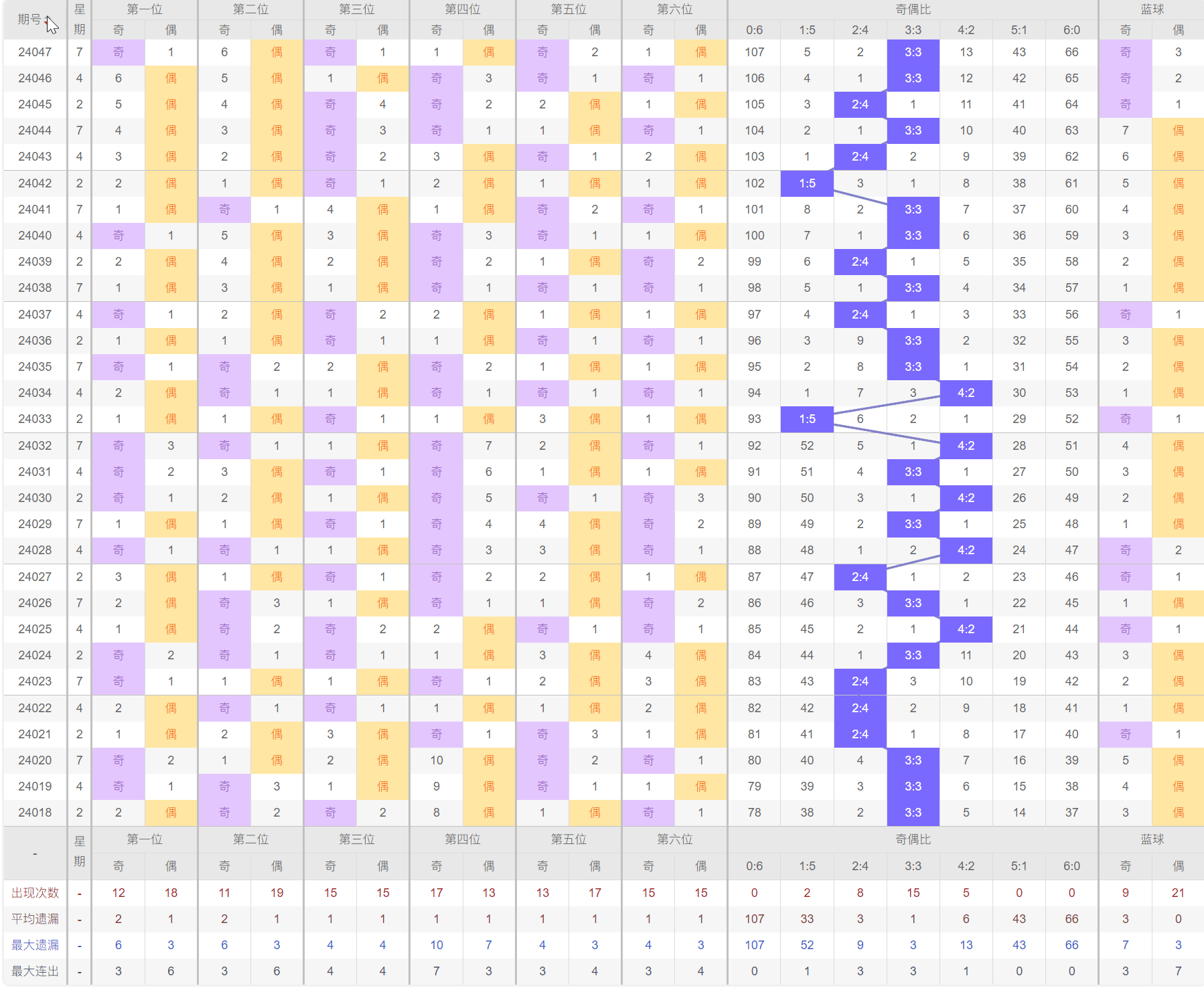 澳门开奖结果+开奖记录表生肖,连贯性执行方法评估_复古款38.484