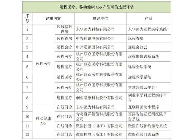 澳门精准一笑一码100%,可靠评估说明_静态版31.155