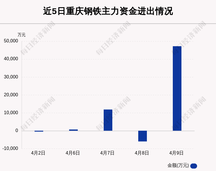 重庆钢铁重组最新消息,迅速设计执行方案_KP20.93