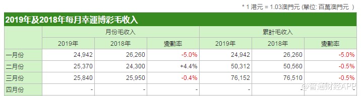 澳门统计器生肖统计器,持久性策略解析_BT59.522