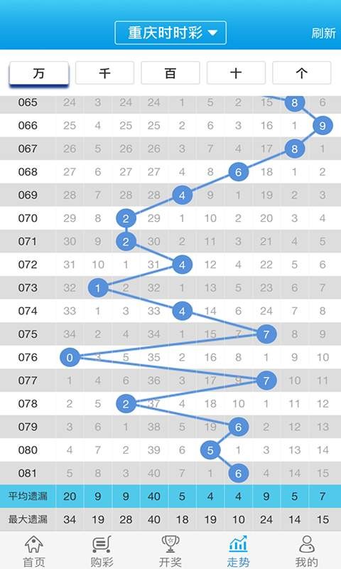 白小姐一肖一码100正确,整体规划执行讲解_粉丝款45.269