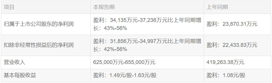 香港期期准资料大全,精细解析说明_RemixOS42.63