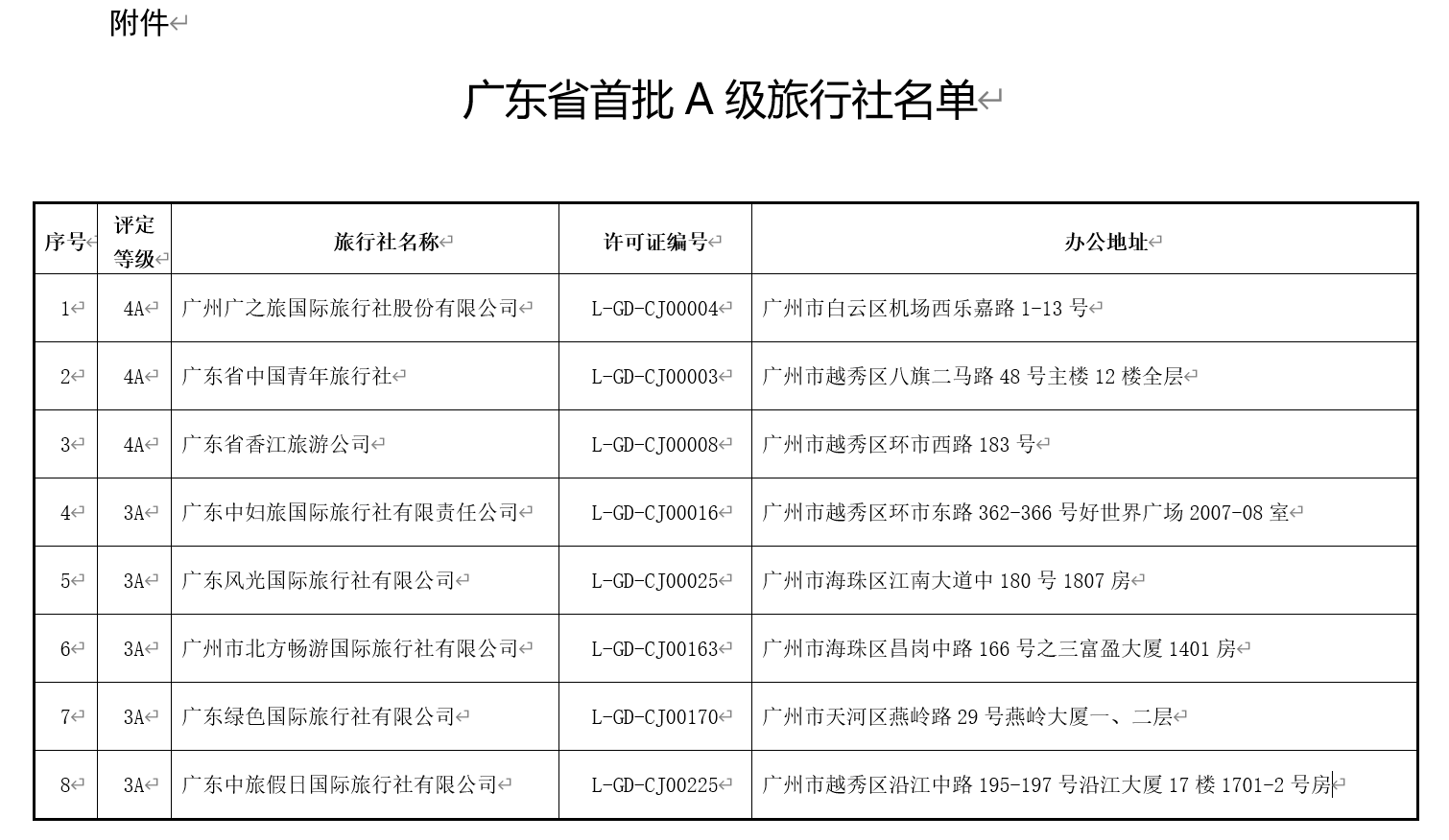 澳门最精准免费资料大全旅游团,真实解答解释定义_SE版87.826