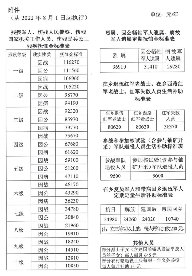 致敬英勇岁月，国家最新政策关怀老兵生活